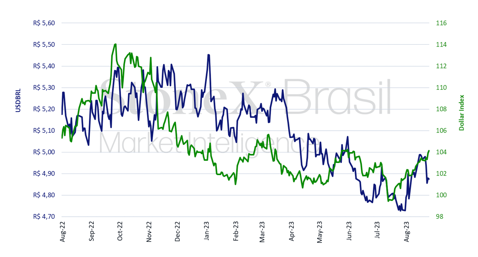 Brazil_Dollar_082823