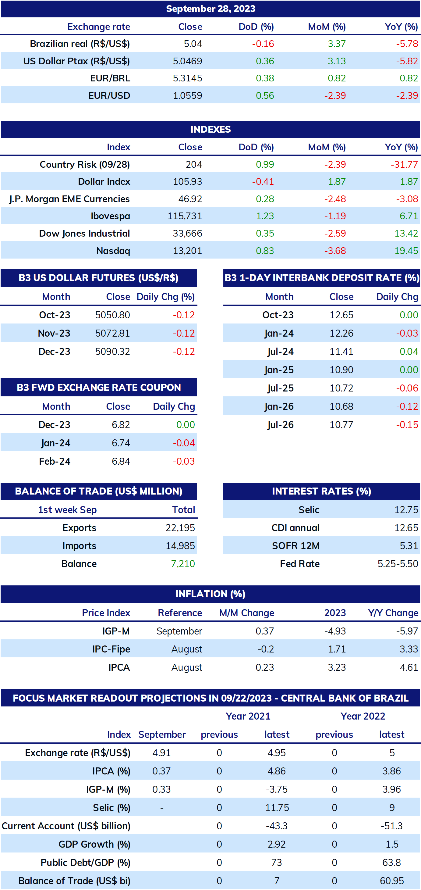 BRL_Table_100223