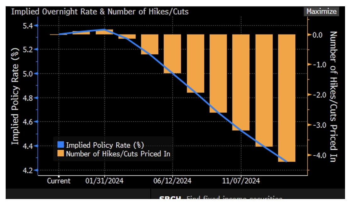 Fed Funds_110623