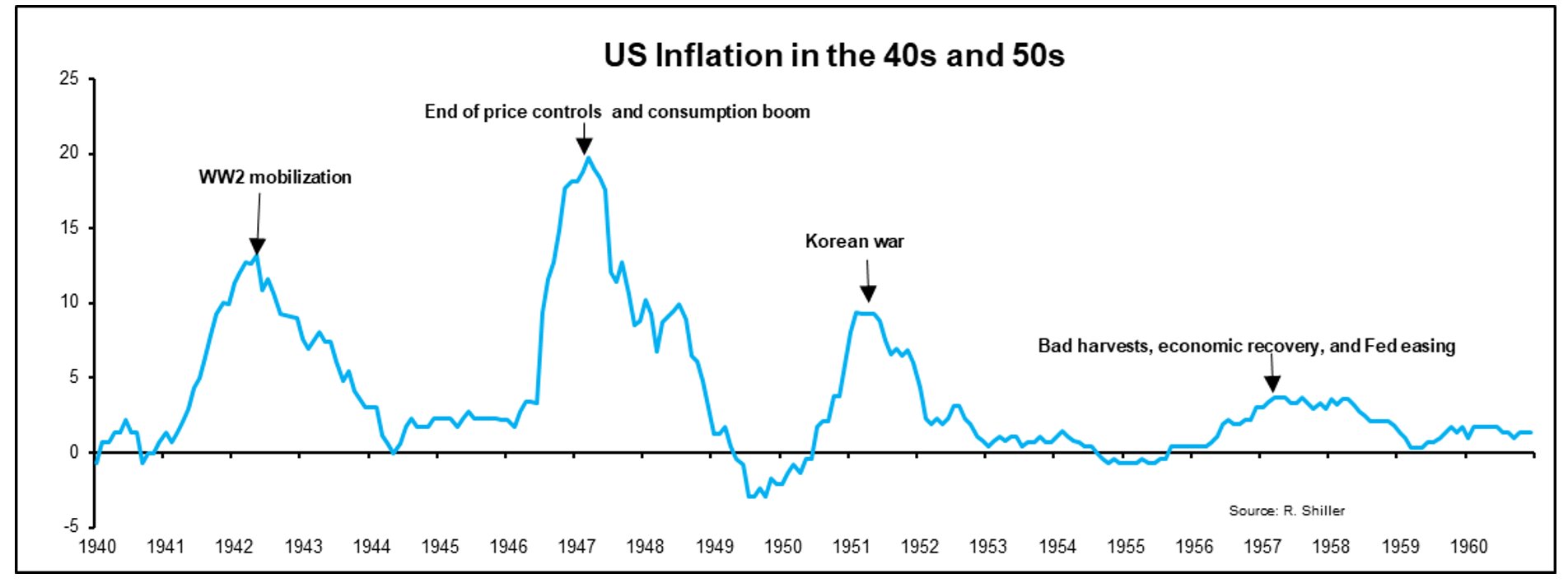 Inflation_2