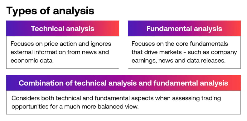 Types of analysis