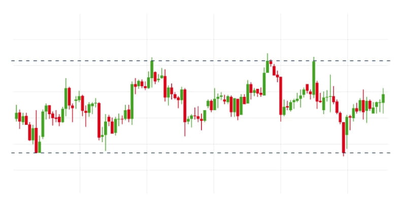 Range_trading_UK