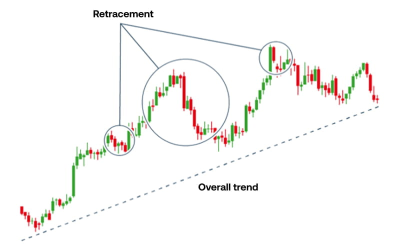 Trend-trading-strategy_UK