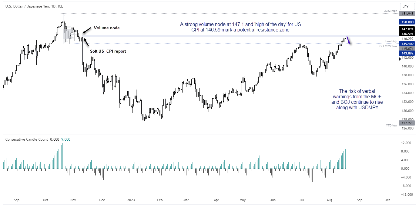 20230817usdjpy