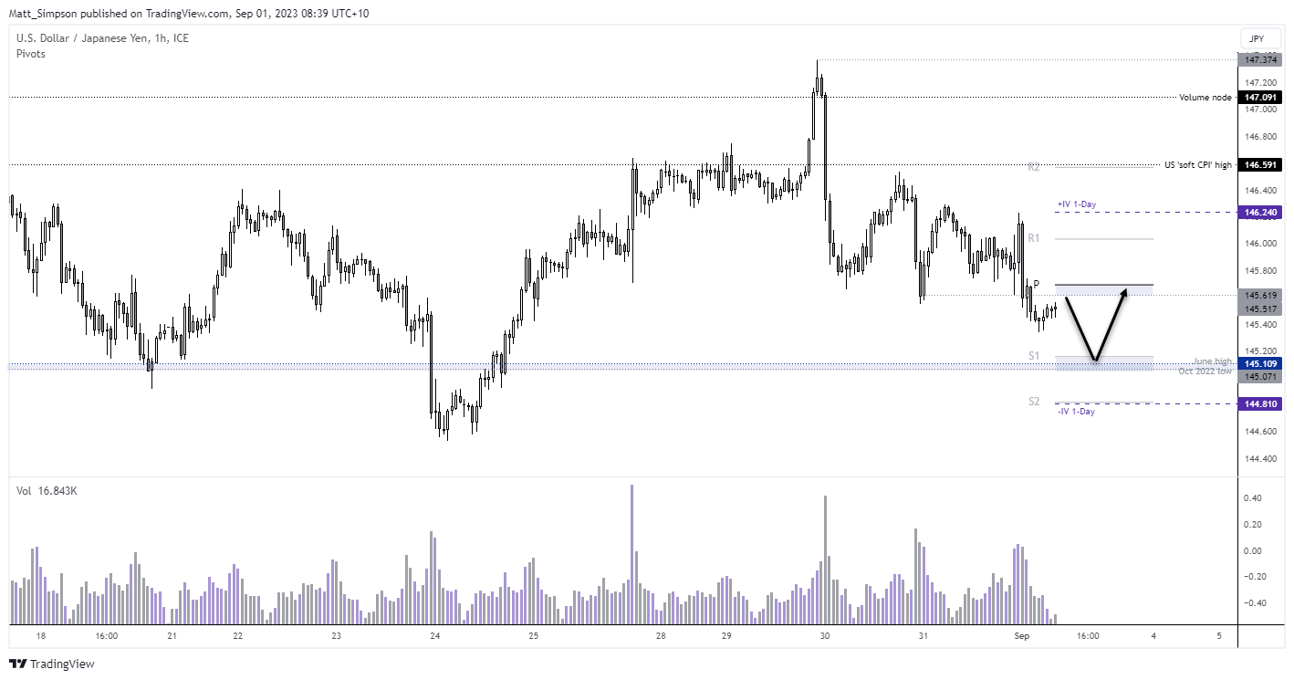 20230901usdjpy