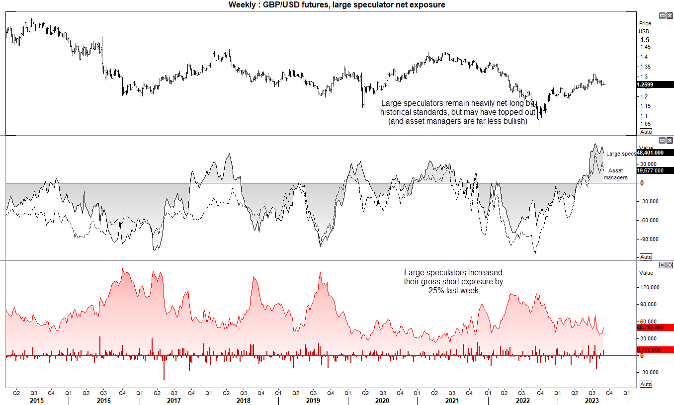 20230904cotgbpusd