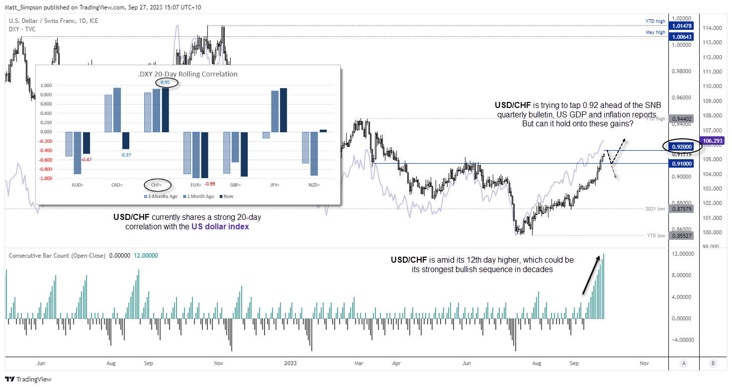 20230927usdchf