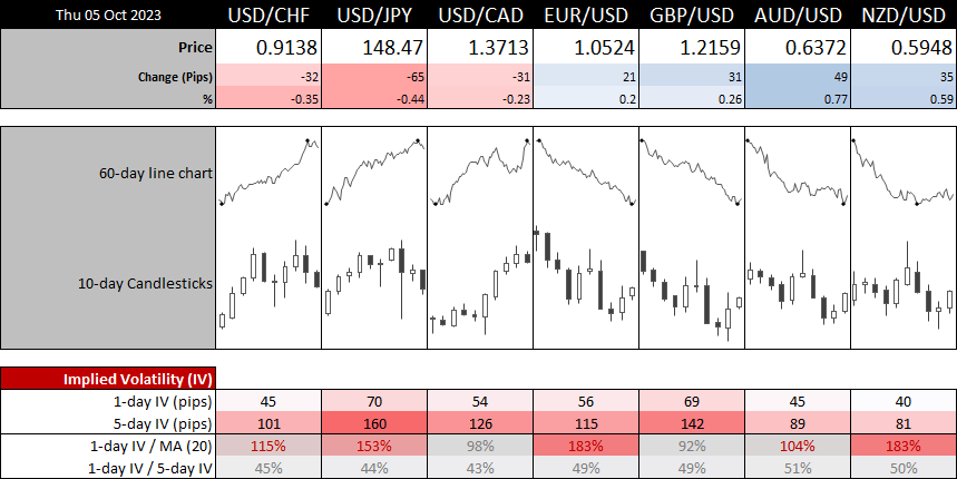 20231005forex