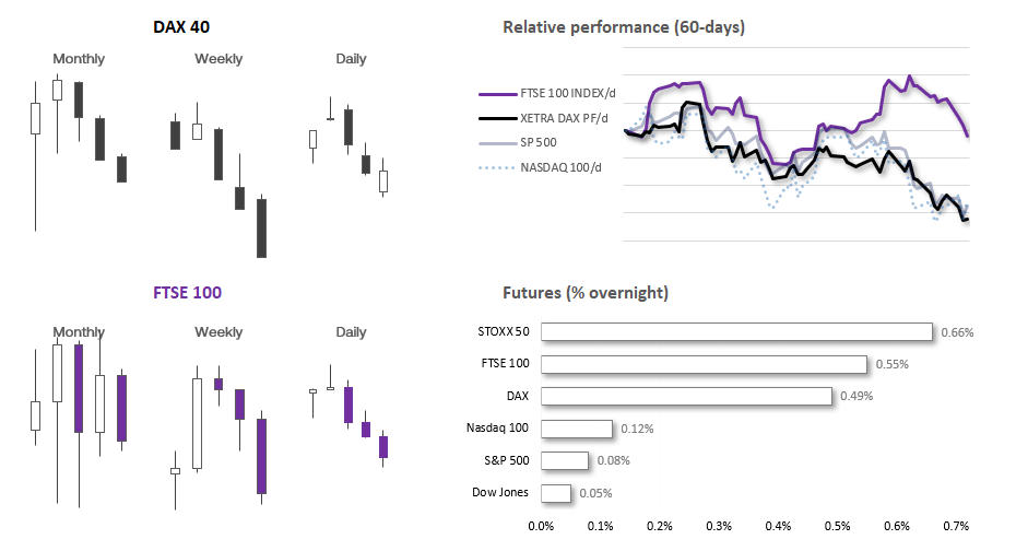 20231005indices