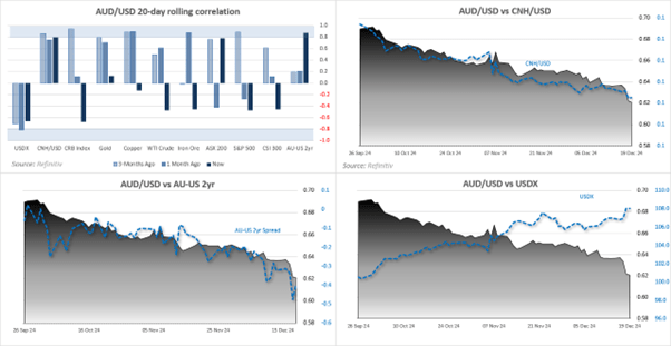 AUDUSD 3