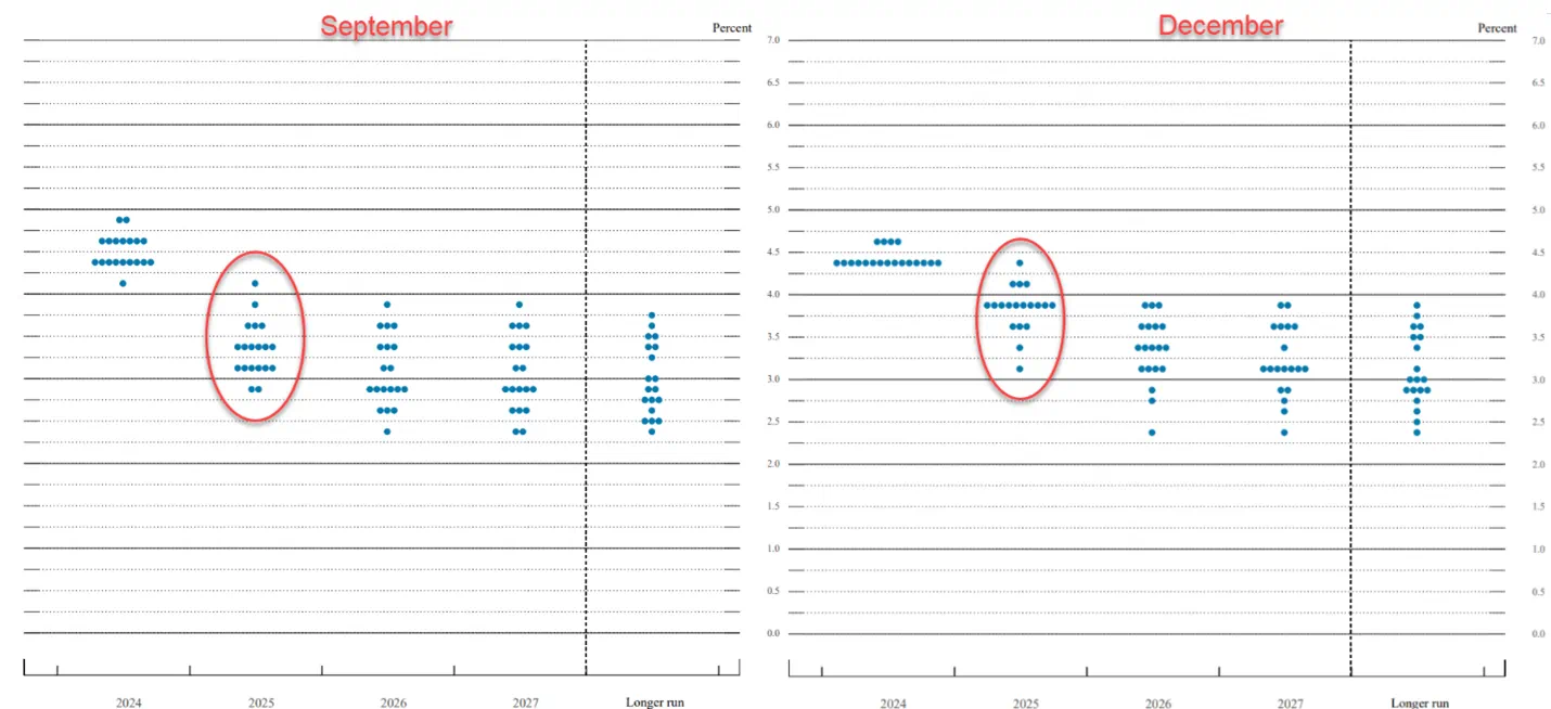 EURUSD 2