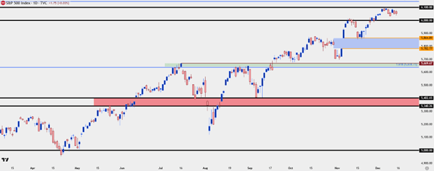 Indices 5