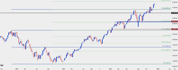 Indices 6