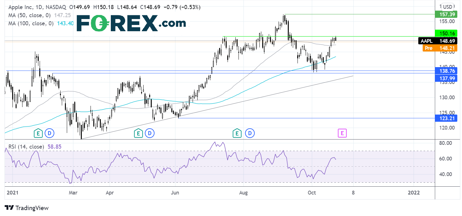 Where next for the Apple share price?