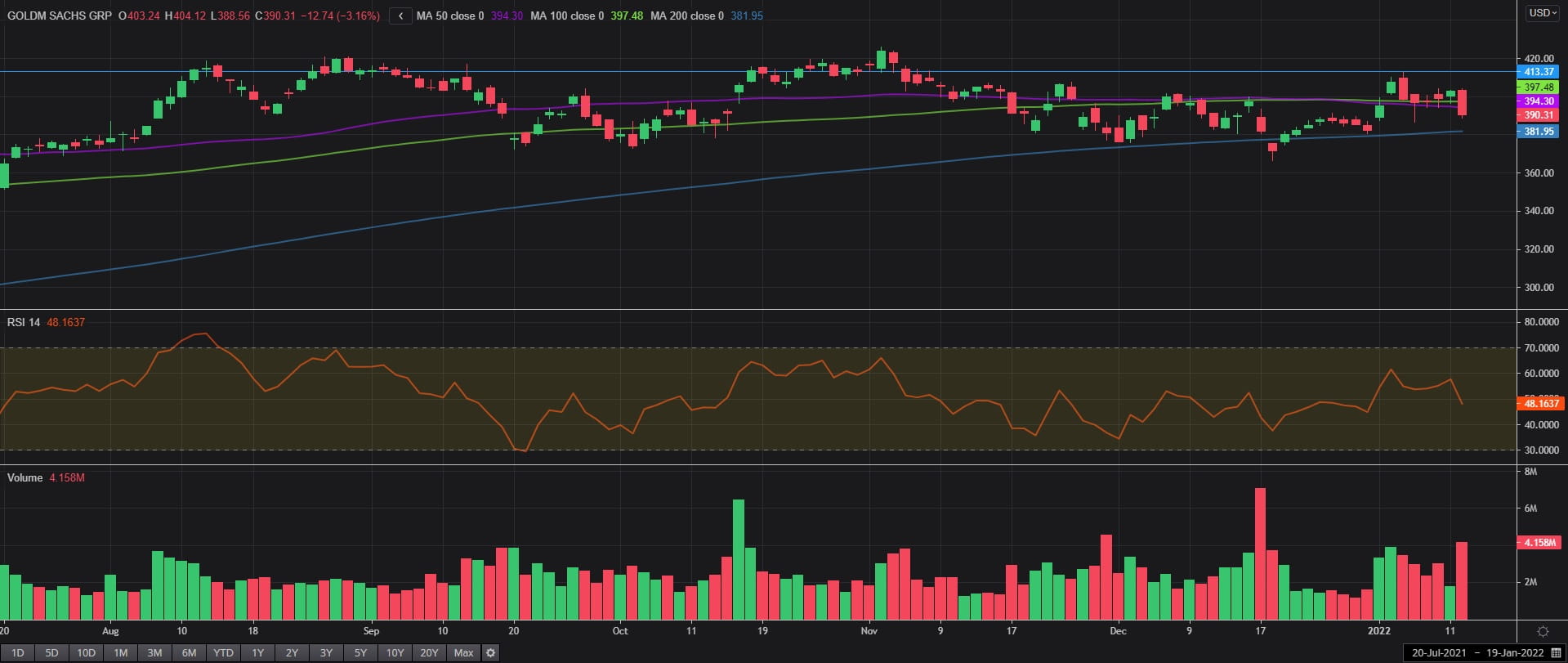 Where next for GS stock?