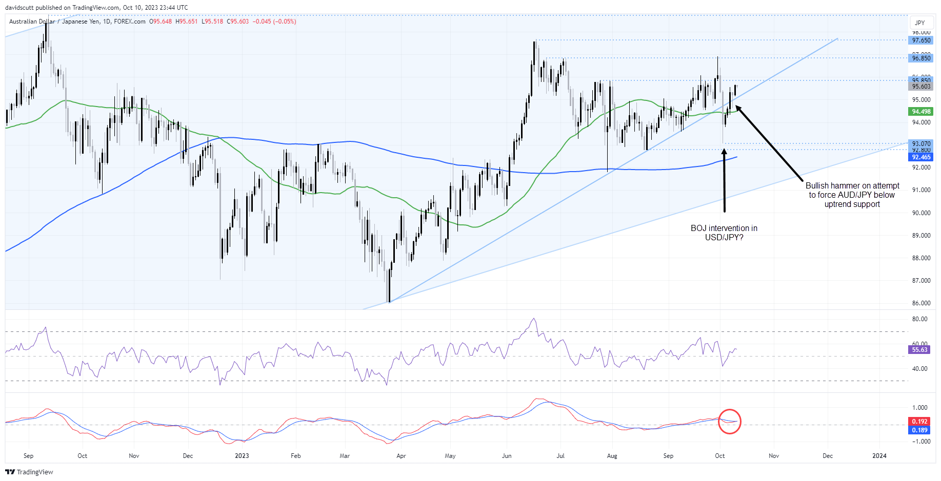 audjpy oct 11