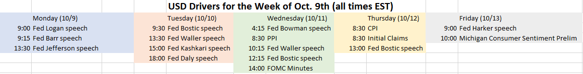 econ calendar for next week 10623