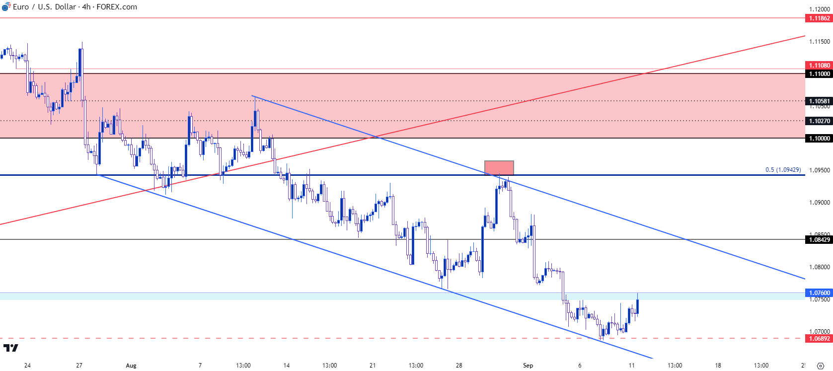 eurusd four hour 91123