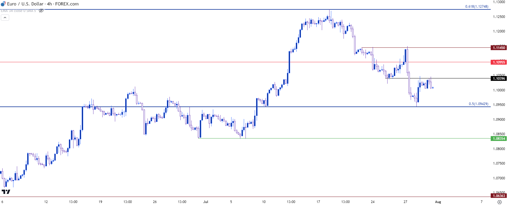 eurusd four hour chart 73123 b