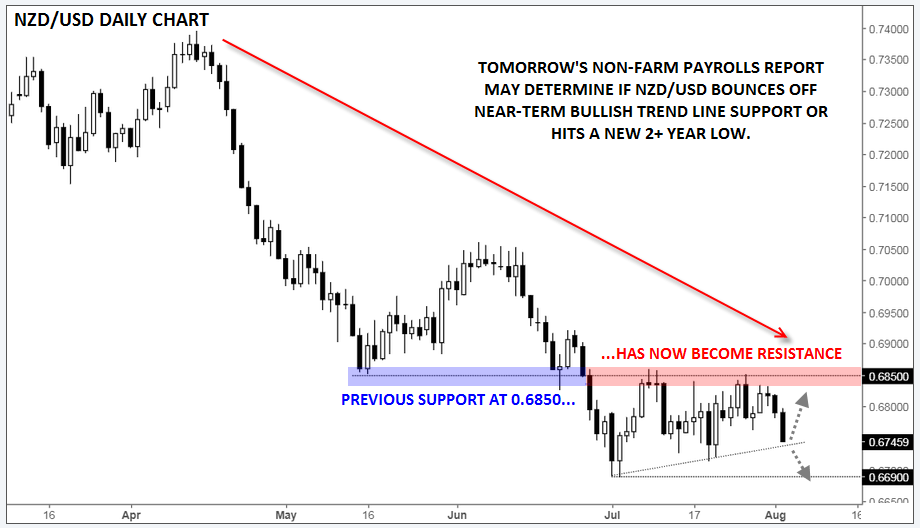 NZDUSD Chart