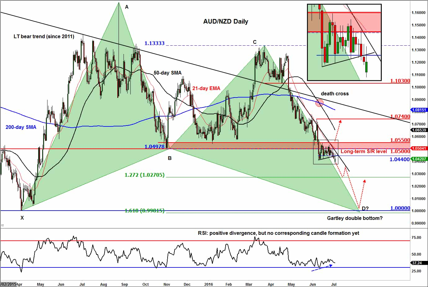 trading chart