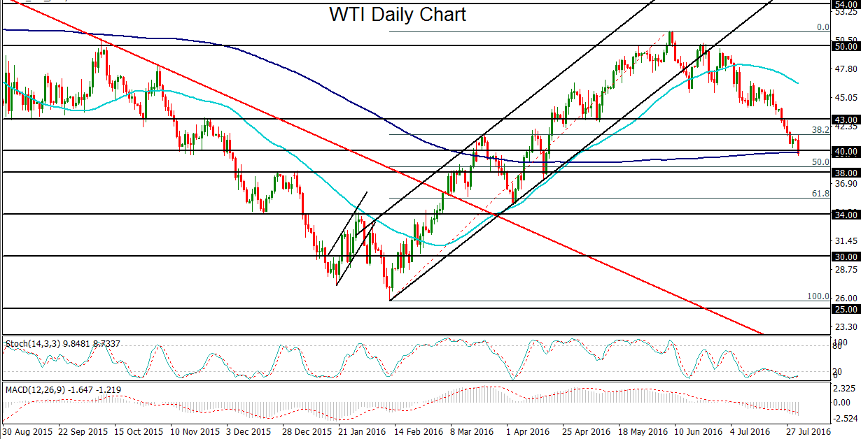 Crude Oil Extends Plunge Below $40/barrel As Oversupply Worries Persist