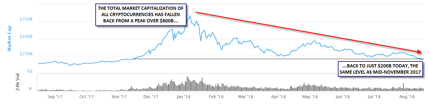 cryptomarketcap