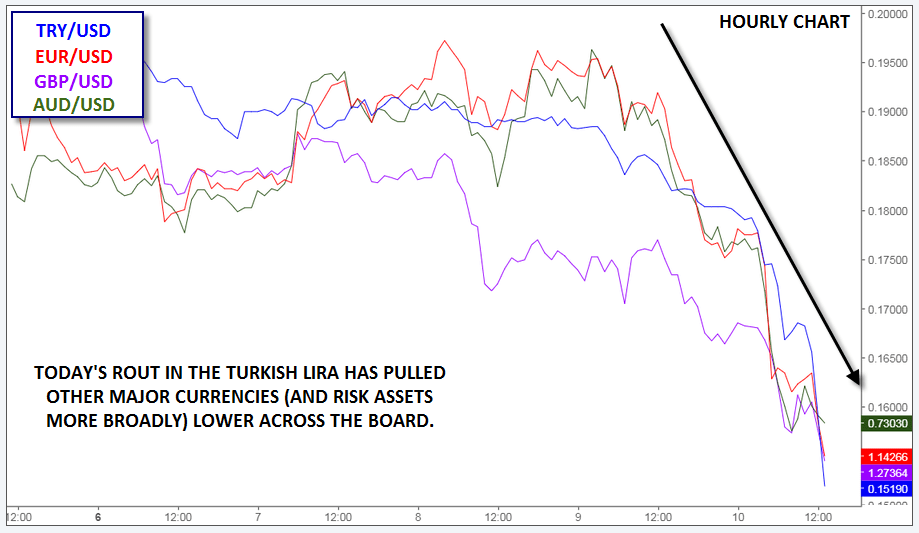 USDTRY