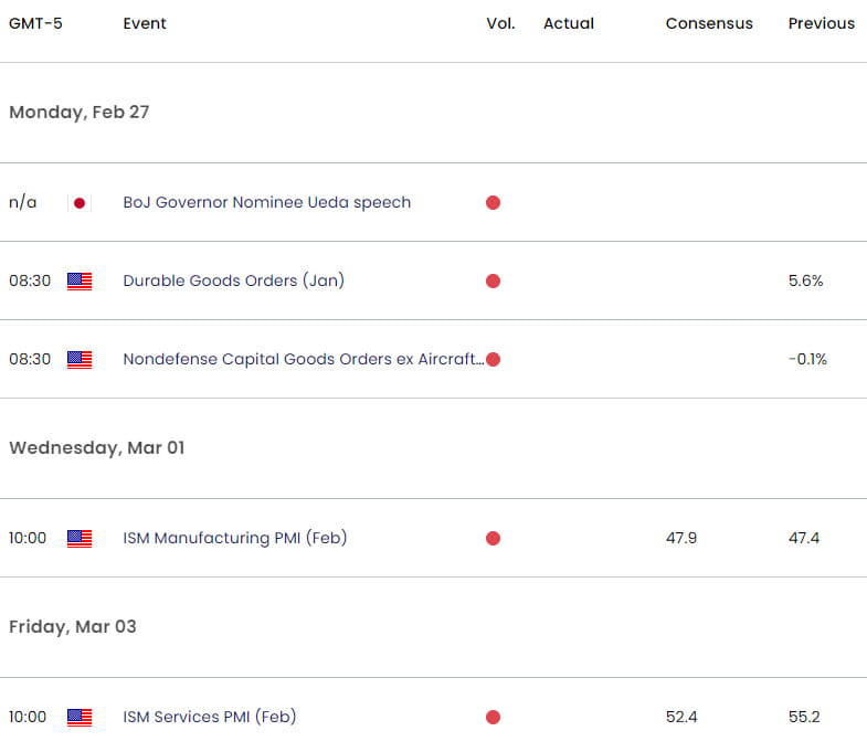 US Japan Economic Calendar - USD JPY Key Data Releases - USDJPY Weekly Event Risk