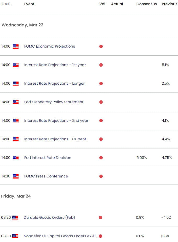 US Japan Economic Calendar - USD JPY Key Data Releases - USDJPY Weekly Event Risk