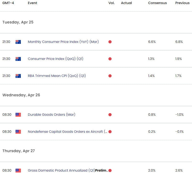 Australia US Economic Calendar  AUD USD Weekly EVent Risk  Aussie Shortterm Trade Outlook  AUDUSD Te