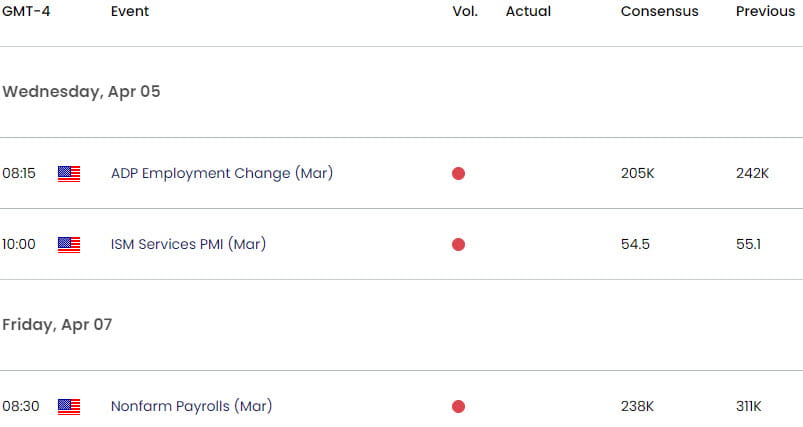 US Japan Economic Calendar- USD JPY Key Data Releases -USDJPY weekly event risk