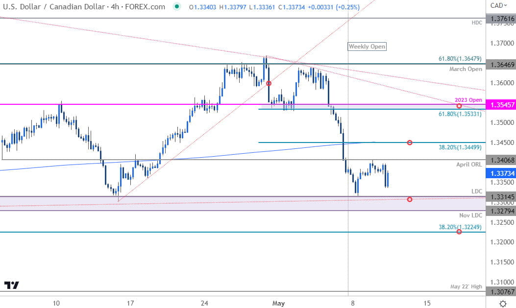 Canadian Dollar Price Chart  USD CAD 240min  Loonie Shortterm Trade Outlook  USDCAD Technical Foreca