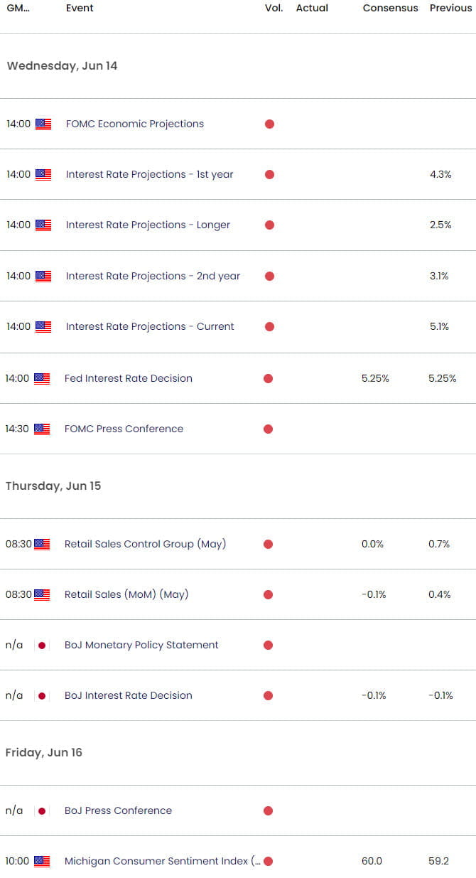 US Japan Economic Calendar  US Dollar vs Japanese Yen Key Data Releases  USD JPY Weekly Event Risk