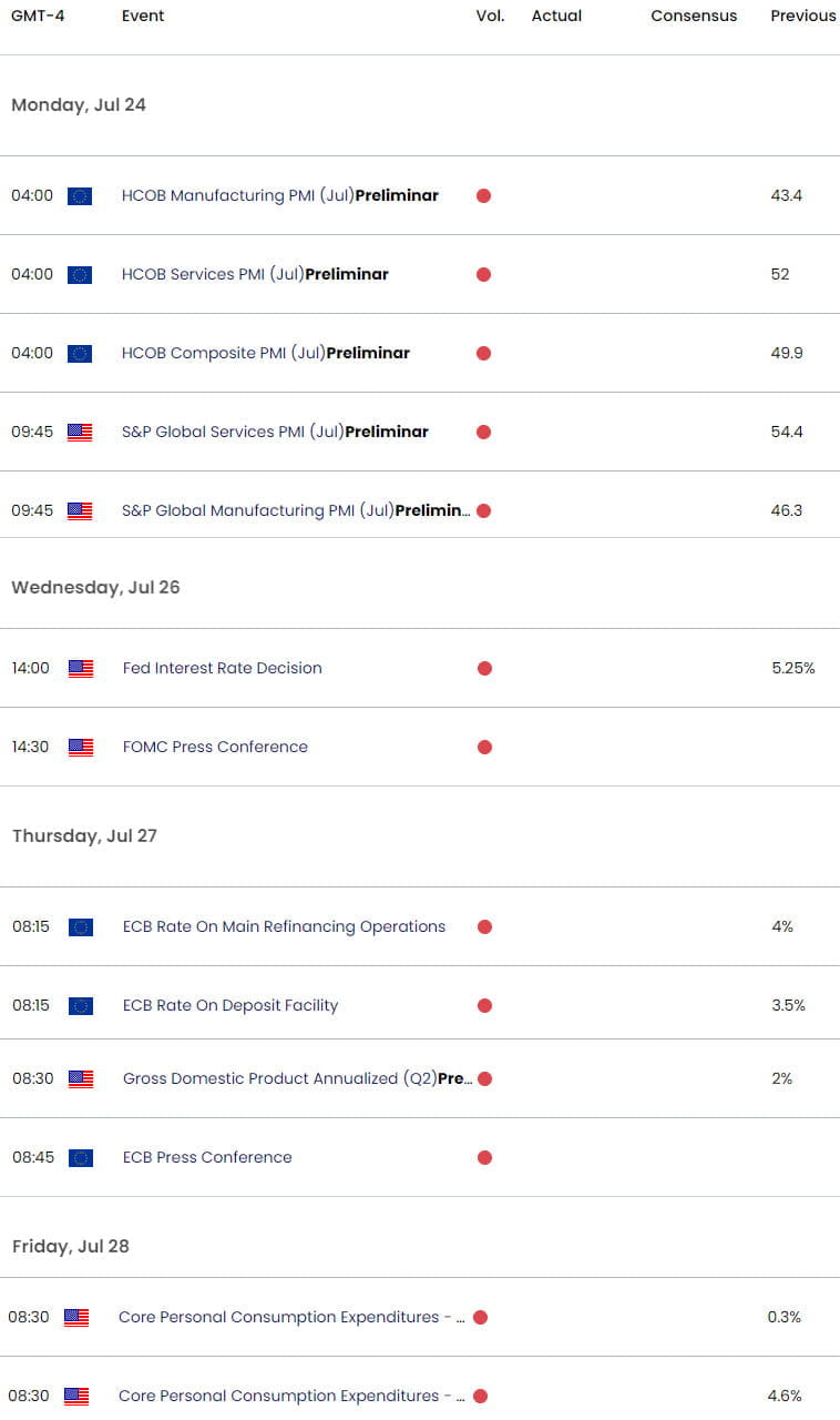 Euro US Economic Calendar - EUR USD Key Data Releases - EURUSD Weekly Event Risk - 2023-07-18