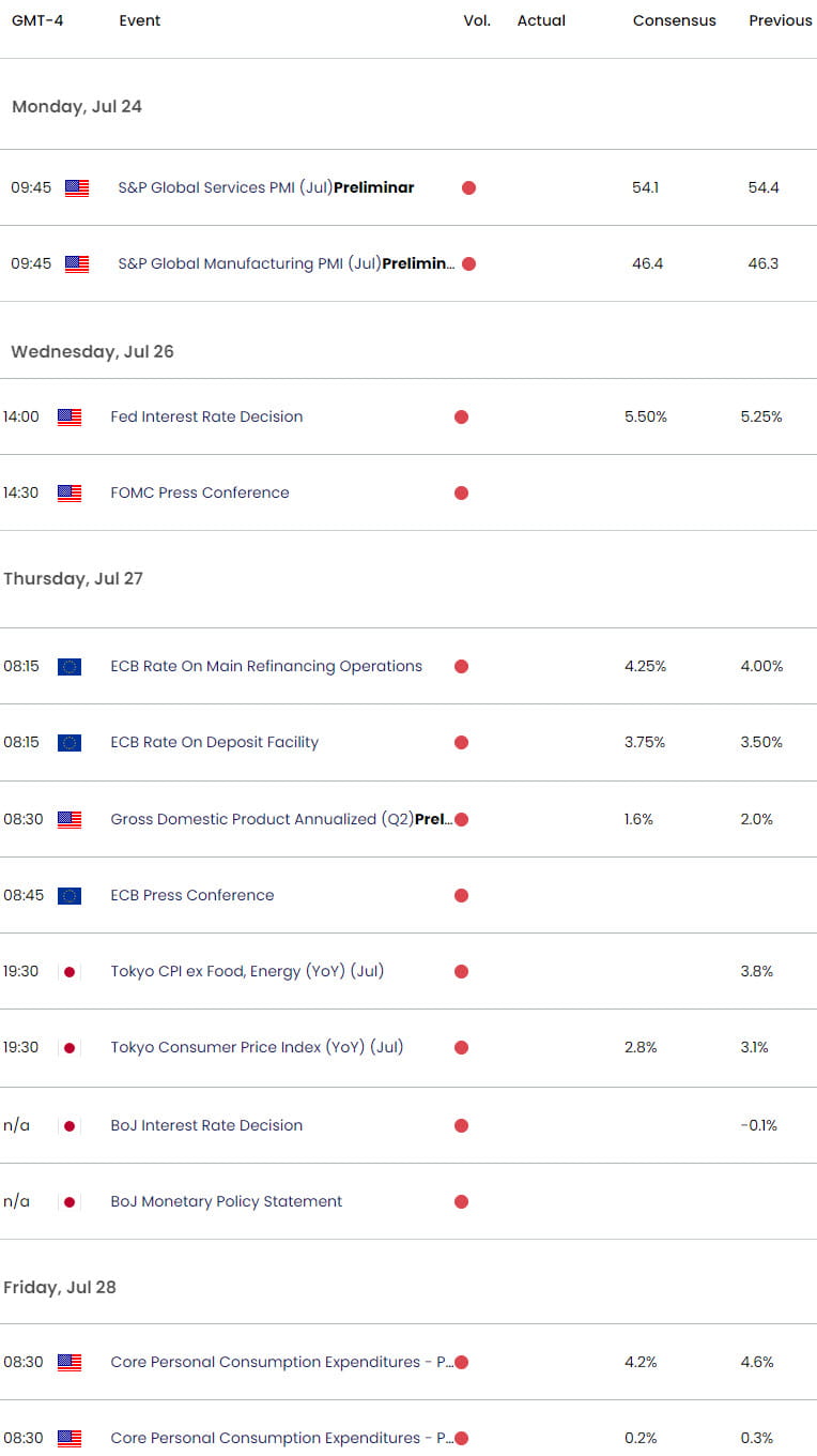 US EU Japan Economic Calendar  FOMC ECB BoJ  US Dollar Weekly Event Risk  USD Key Data Relesaes 2023