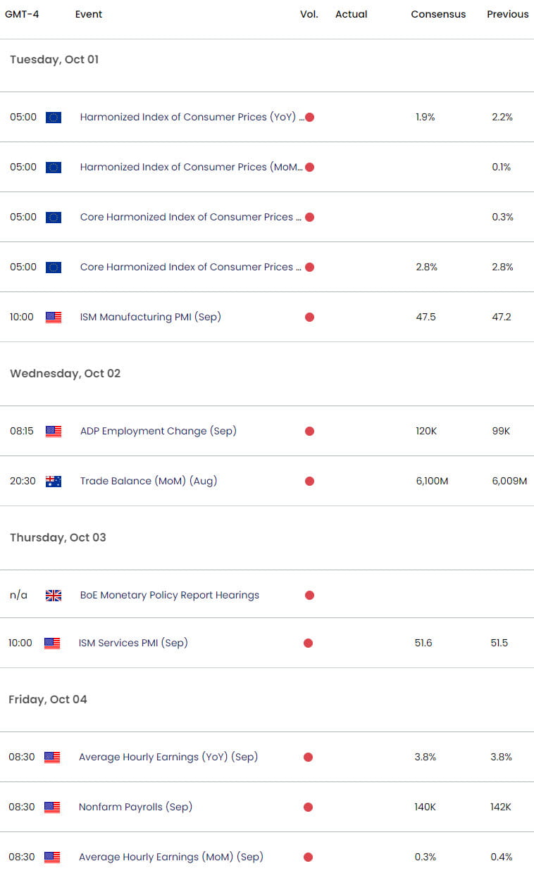 Economic Calendar - NFP - NON Farm Payroll- 9-30-2024