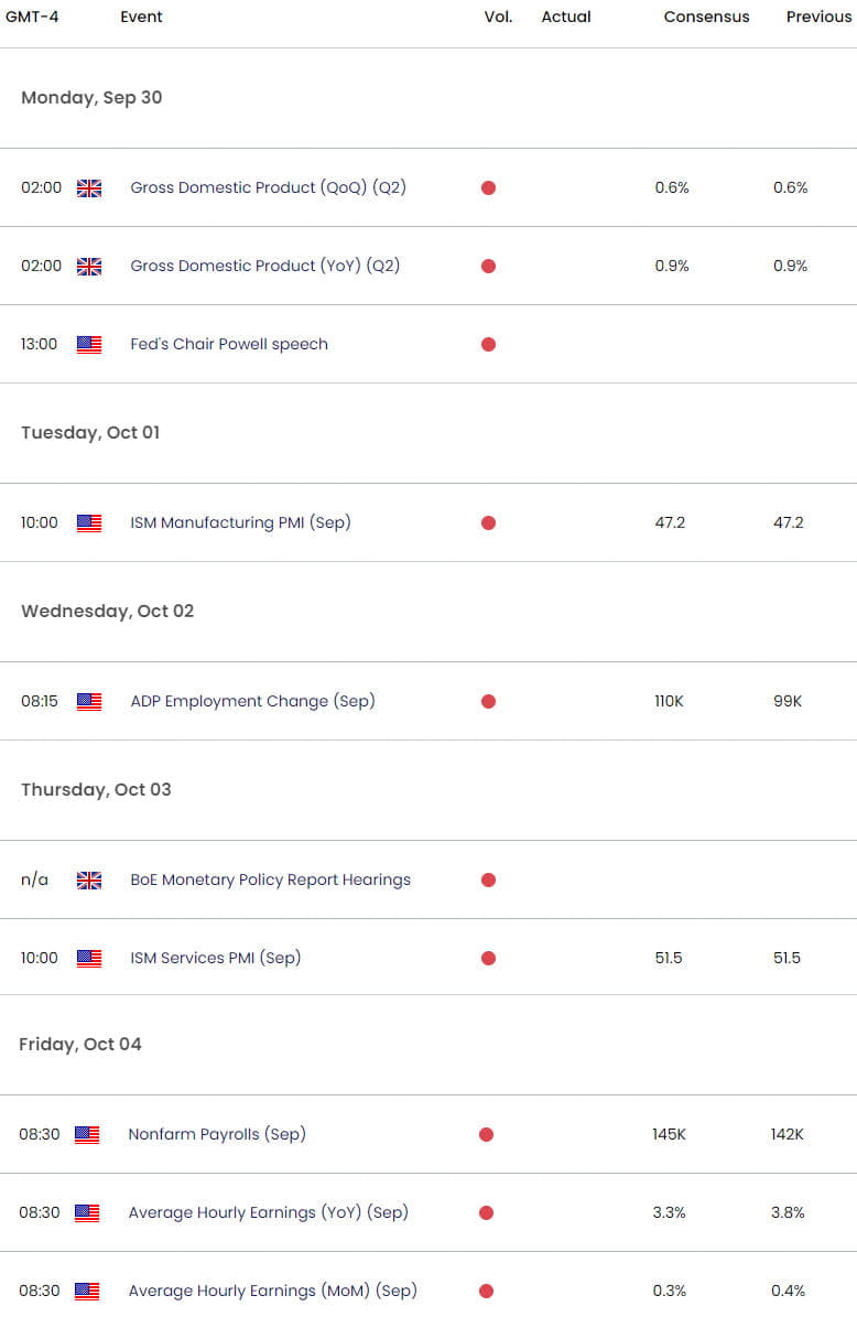 UK US Economic Calendar GBP USD Weekly Event Risk  GBPUSD Technica Outlook NFP nonfarm payroll927202