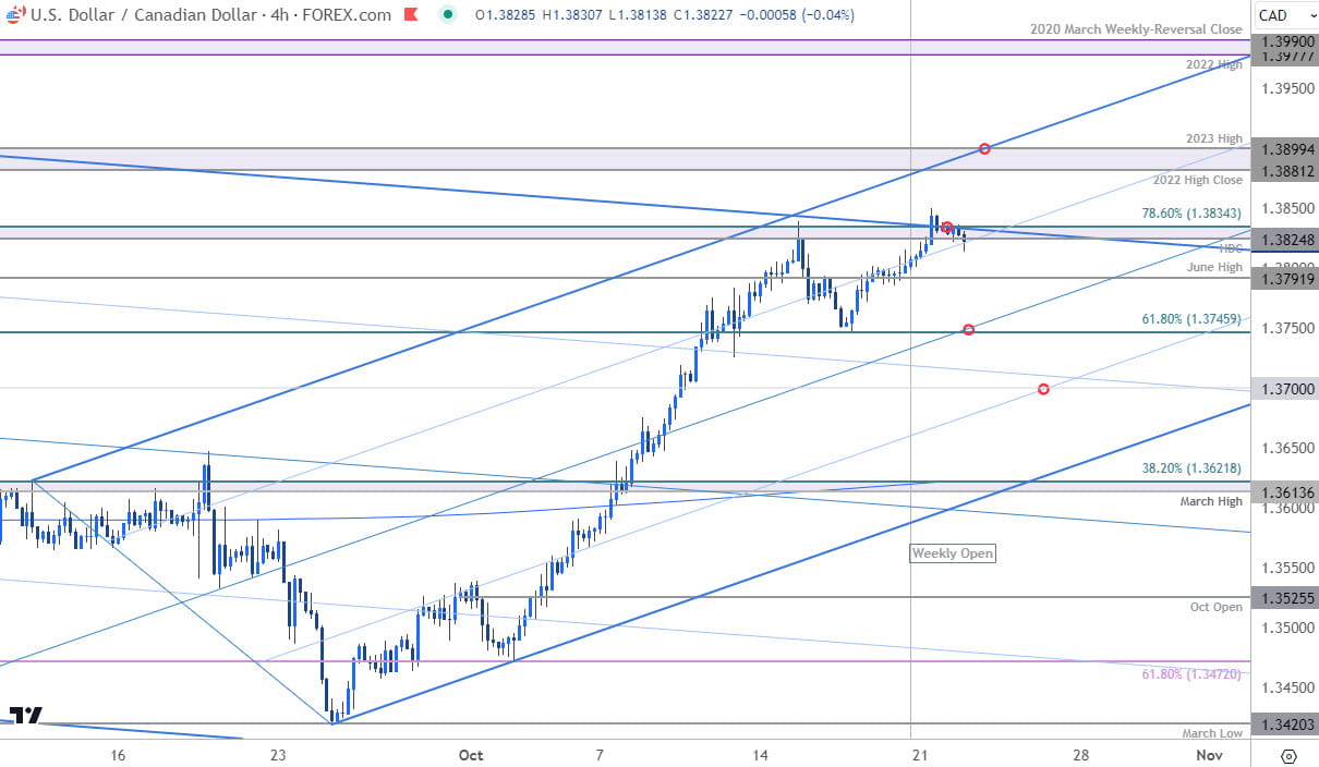 Canadian Dollar Price Chart USD CAD 240minLoonie Trade Outlook USDCAD Technical Forecast 10222024