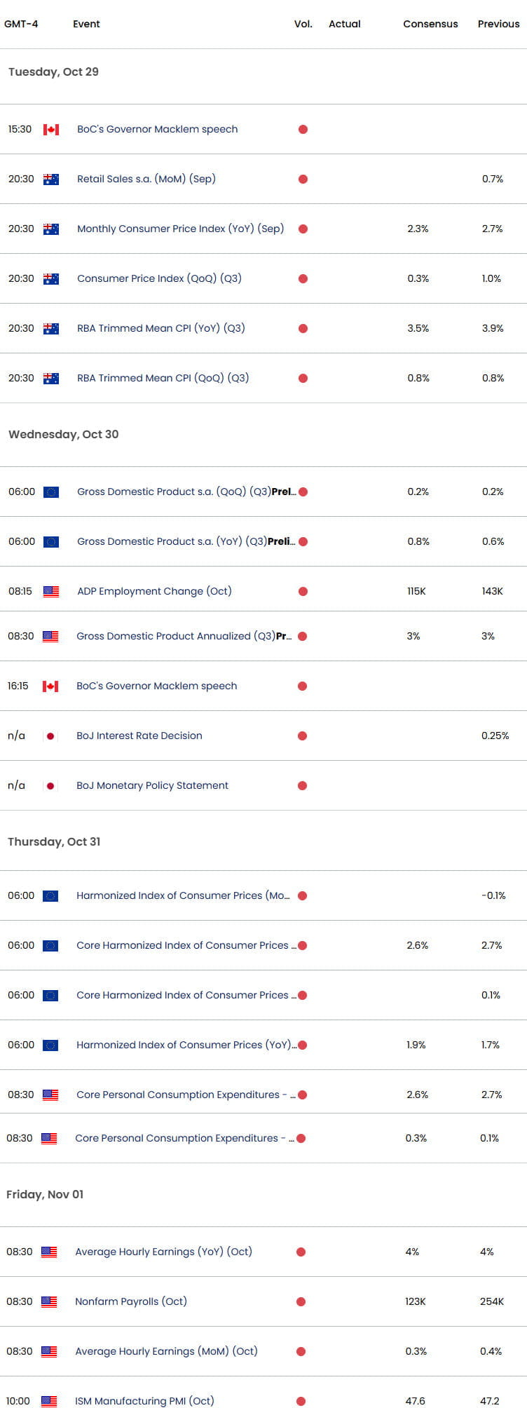 Economic Calendar- Key Data Releases - 10-28-2024