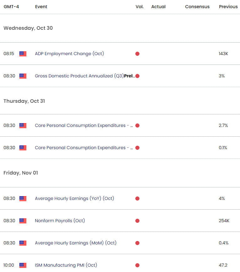 US Economic Calendar- USD Key Data Releases- DXY Short-term Technical Outlook- 10-24-2024