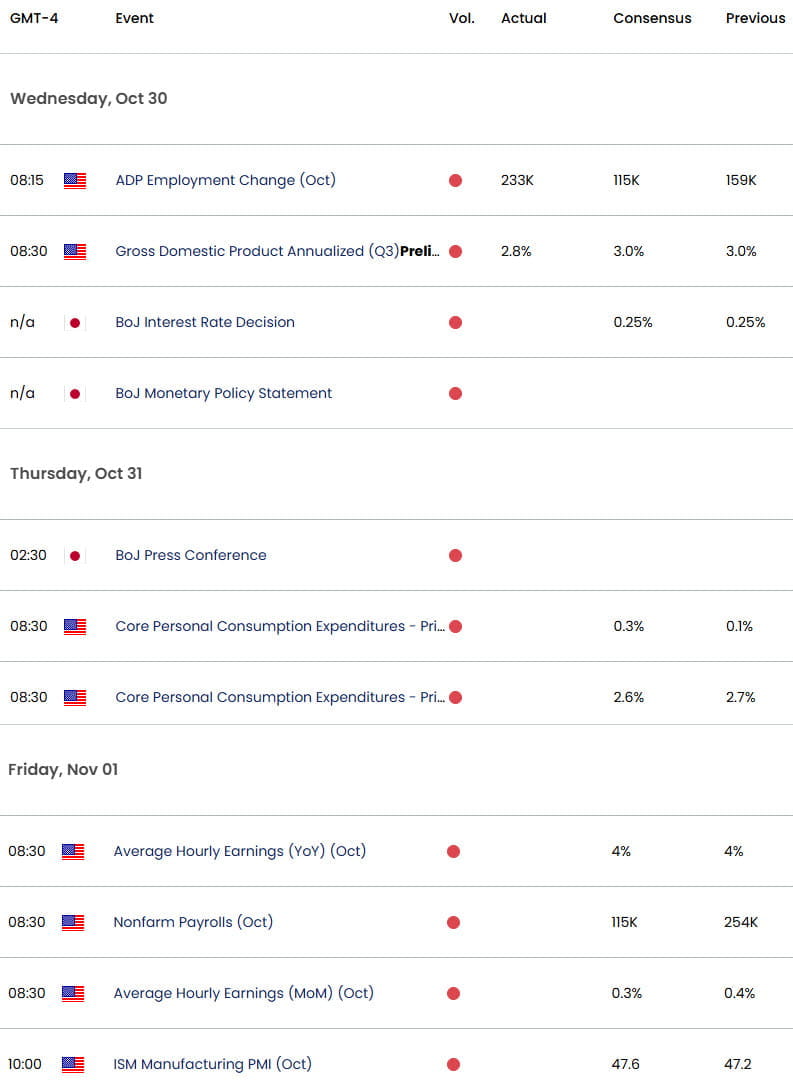 US Japan Economic Calendar- USD JPY Data Releases- USDJPY Weekly Event Risk- Yen Outlook- 10-30-2024