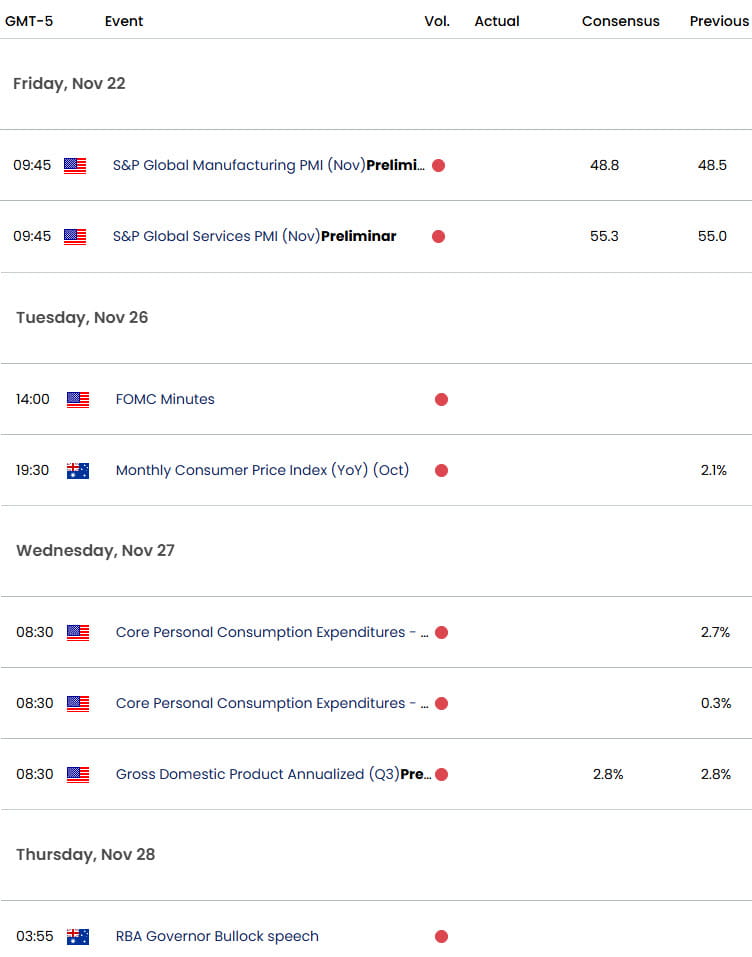 Australia US Economic Calendar- AUDUSD Key Data Releases- AUD USD Event Risk-11-21-2024