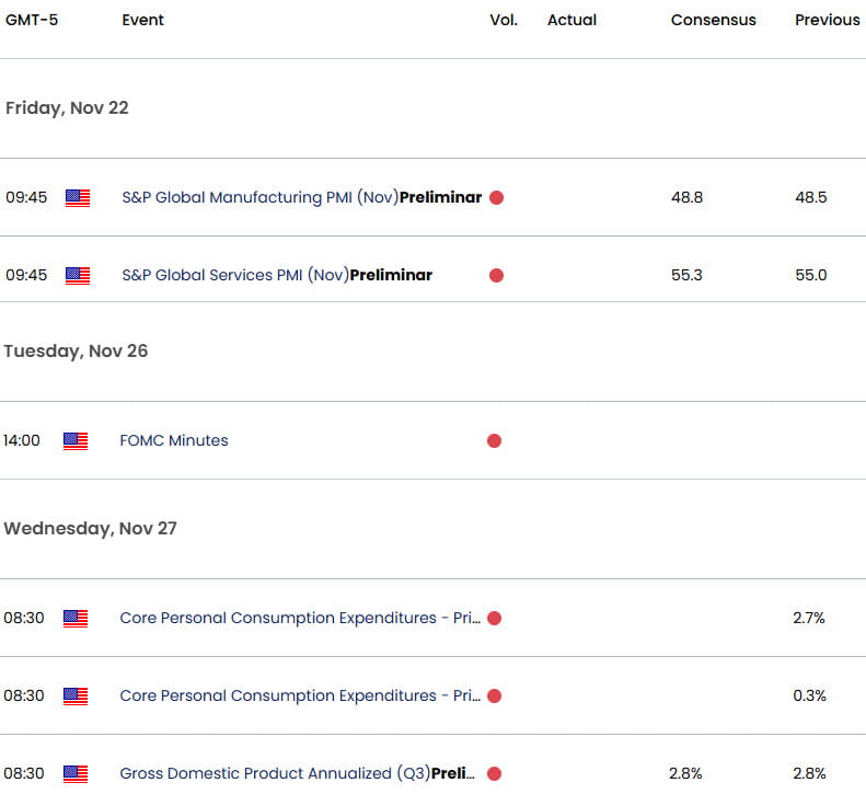 US Economic Calendar- USD Key Data Releases-Core CPI- USD Dollar Weekly Event Risk-11-20-2024