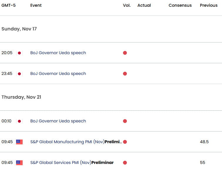 US Japan Economic Calendar-USDJPY Data Releases-USD JPY Weekly Event Risk-11-15-2024