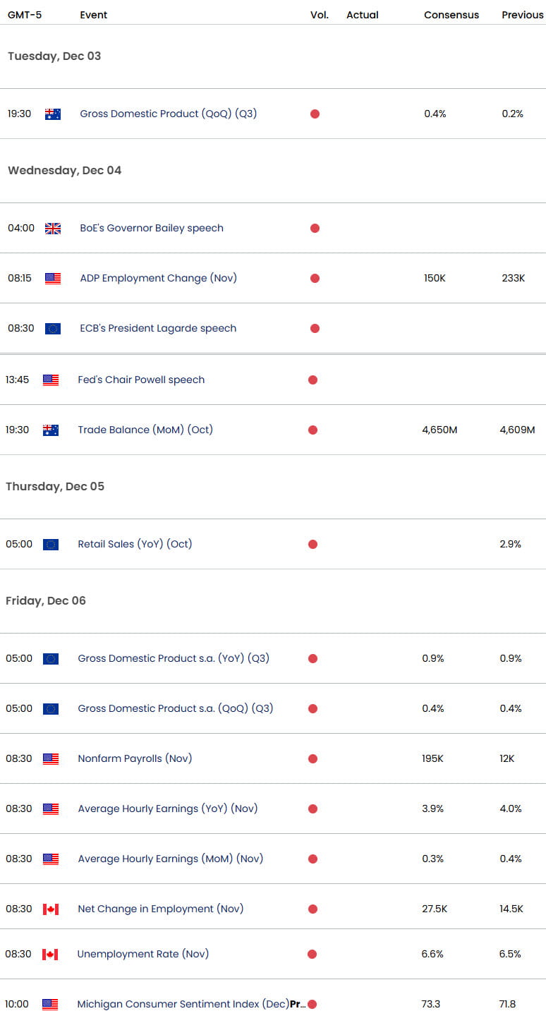 Economic Calendar-USD Weekly Event Risk- NFP- Employment- 12-2-2024