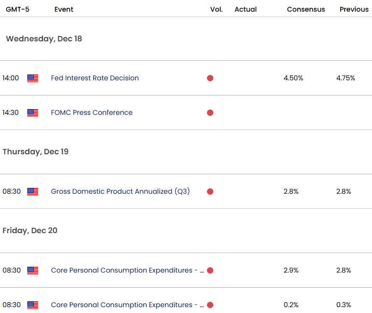 US Canada Economic Calendar-USDCAD Trade Outlook-USDCAD Technical Forecast-12-18-2024