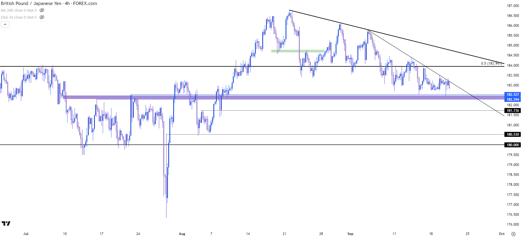 gbpjpy four hour 92023