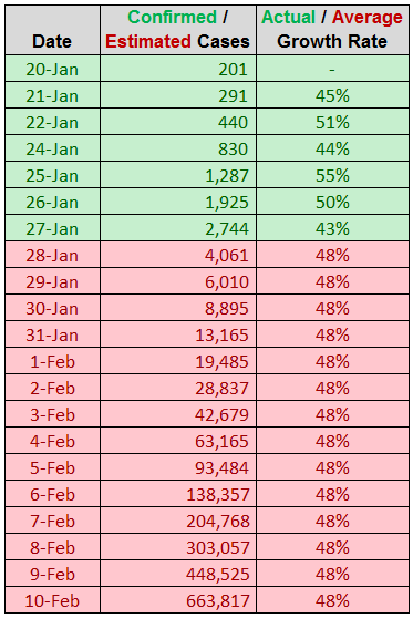 Table of Corona impacts. Analysed in January 2020