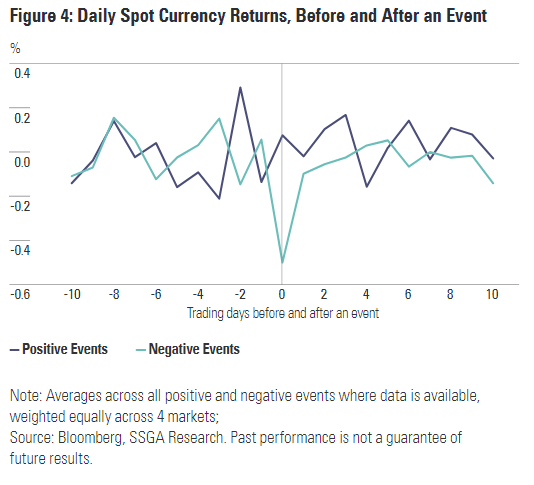 Forex Market Volatility Around Events